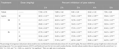 Modification of 4-(4-chlorothiophen-2-yl)thiazol-2-amine derivatives for the treatment of analgesia and inflammation: synthesis and in vitro, in vivo, and in silico studies 